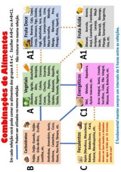 Combinação Alimentar